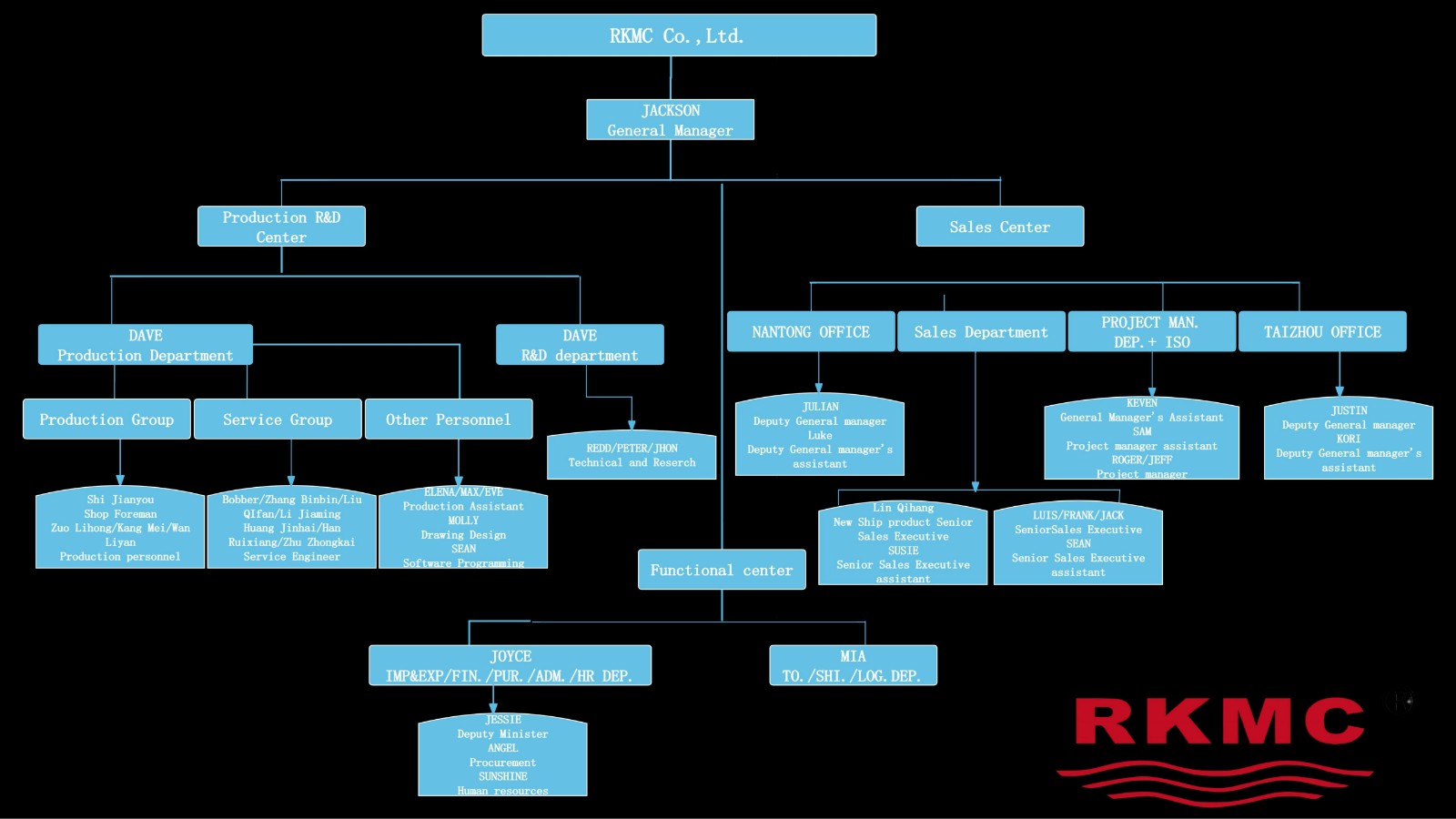 20250808 final RKMC comapny and products introduction_最新版_From Jackson_25.10.19_04.jpg